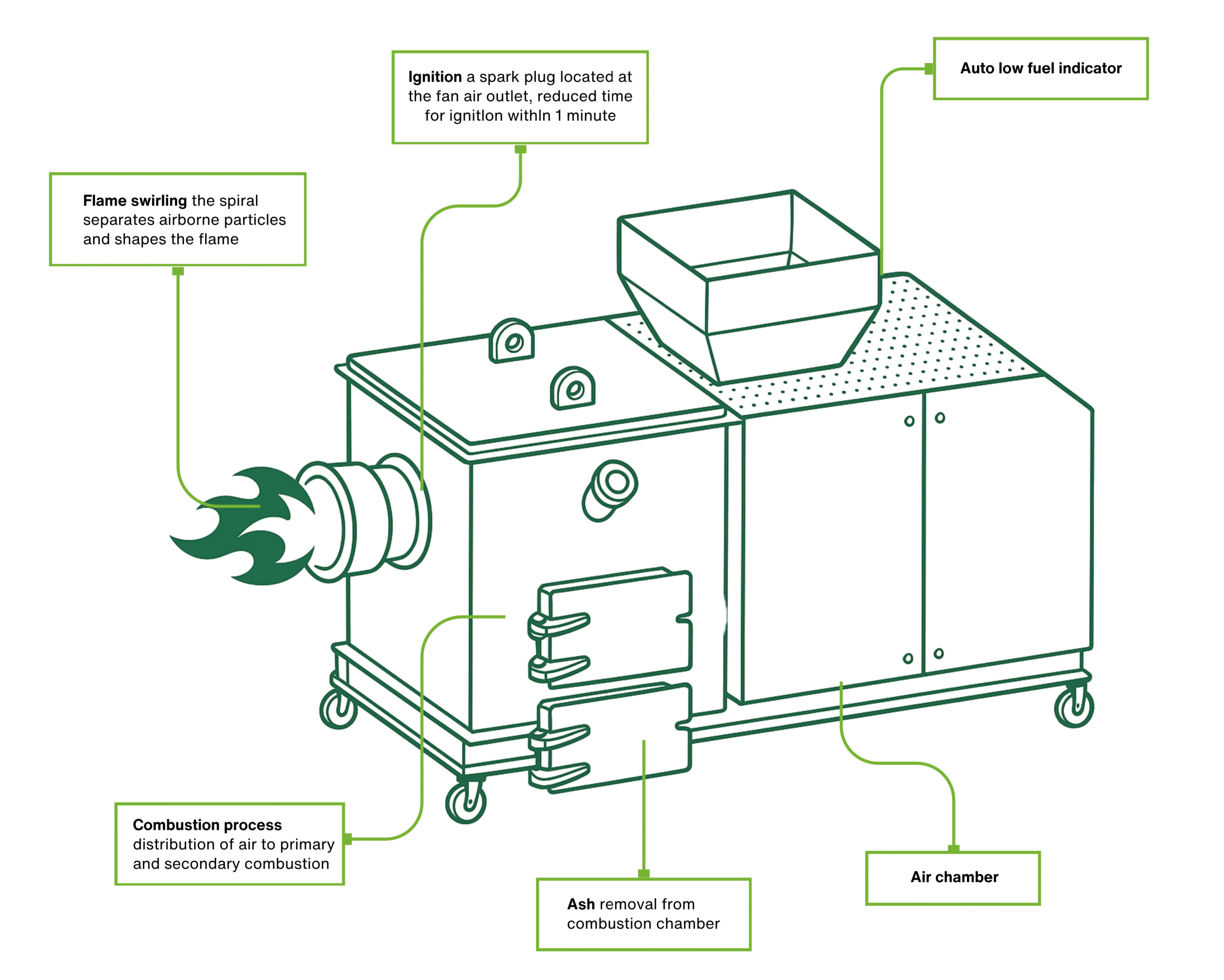 OGF Solution Kit